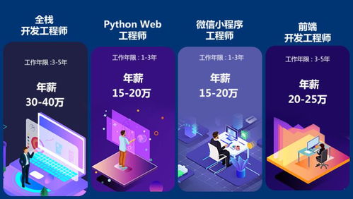 煙臺(tái)軟件開(kāi)發(fā)培訓(xùn)與健康咨詢(xún)的融合發(fā)展