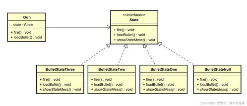 經(jīng)典設(shè)計(jì)模式在互聯(lián)網(wǎng)接入及相關(guān)服務(wù)中的應(yīng)用場(chǎng)景與類(lèi)圖設(shè)計(jì)