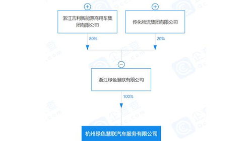 e周車報 吉利新公司布局未來，特斯拉新工廠加速全球擴張，供應鏈管理成行業新焦點