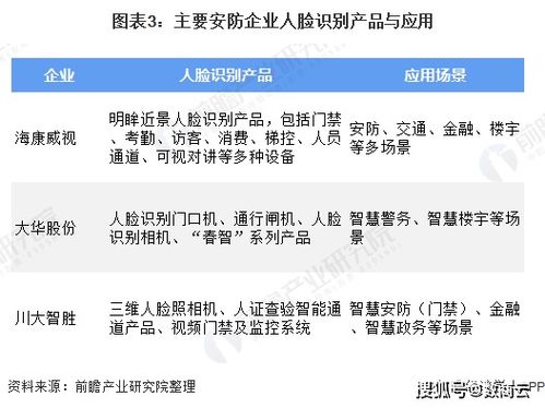 安防行業商業供應鏈管理系統解決方案 解決發展痛點，構建智能供應鏈體系